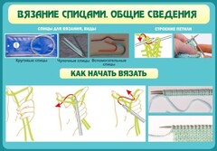 Стенд "Вязание спицами. Общие сведения" - fgospostavki.ru - Домодедово