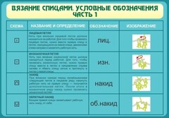 Стенд "Вязание спицами. Условные обозначения. Часть 1" - fgospostavki.ru - Домодедово