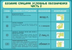 Стенд "Вязание спицами. Условные обозначения. Часть 2" - fgospostavki.ru - Домодедово