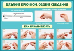 Стенд "Вязание крючком № 2" - fgospostavki.ru - Домодедово