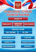 Стенд "Государственное устройство Российской Федерации" Вариант 1 - fgospostavki.ru - Домодедово