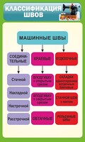 Стенд "Классификация швов" - fgospostavki.ru - Домодедово