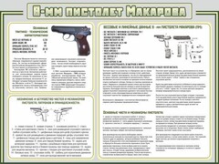 Стенд "Пистолет Макарова" - fgospostavki.ru - Домодедово