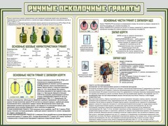 Стенд "Ручные осколочные гранаты" - fgospostavki.ru - Домодедово