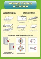 Стенд "Ручные стежки и строчки" - fgospostavki.ru - Домодедово
