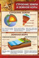 Стенд "Строение Земли и земной коры" - fgospostavki.ru - Домодедово