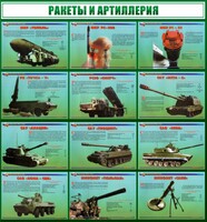 Стенд "Ракеты и артиллерия" - fgospostavki.ru - Домодедово