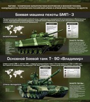Стенд "Тактико-технические характеристики вооружения и военной техники" - fgospostavki.ru - Домодедово