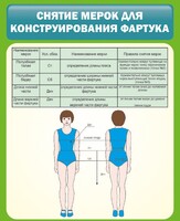 Стенд "Снятие мерок для конструирования фартука" - fgospostavki.ru - Домодедово