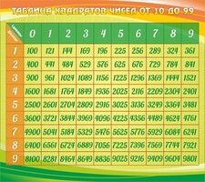 Стенд "Таблица квадратов" - fgospostavki.ru - Домодедово
