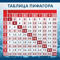 Стенд "Таблица Пифагора" Вариант 1 - fgospostavki.ru - Домодедово