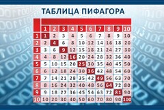 Стенд "Таблица Пифагора" Вариант 2 - fgospostavki.ru - Домодедово