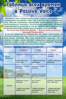 Стенд "Таблица всех времен в Passive Voice" - fgospostavki.ru - Домодедово