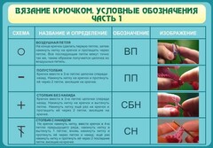Стенд "Вязание крючком. Условные обозначения. Часть 1" - fgospostavki.ru - Домодедово