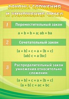 Стенд "Законы сложения и умножения чисел" - fgospostavki.ru - Домодедово