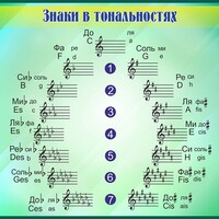 Стенд "Знаки в тональностях" - fgospostavki.ru - Домодедово