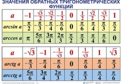 Комплект таблиц Тригонометрические формулы. Обратные тригонометрические функции (7 таблиц) - fgospostavki.ru - Домодедово
