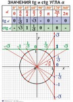 Комплект таблиц. Алгебра 7-11 класс - fgospostavki.ru - Домодедово