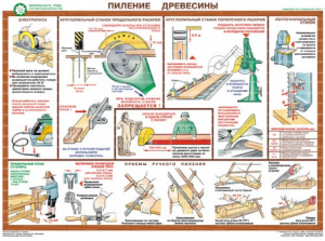 Комплект плакатов "Безопасность труда при деревообработке" - fgospostavki.ru - Домодедово