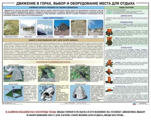 Комплект плакатов "Горная подготовка" - fgospostavki.ru - Домодедово