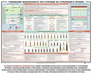 Плакат "Требования безопасности при стрельбе из стрелкового оружия" - fgospostavki.ru - Домодедово