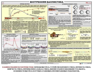 Плакат "Внутренняя баллистика" - fgospostavki.ru - Домодедово