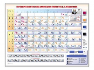 Электронно-справочная информационная таблица "Периодическая система химических элементов Д.И. Менделеева" - fgospostavki.ru - Домодедово