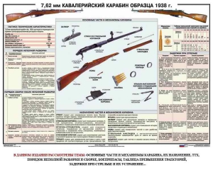 Плакат "7,62-мм кавалерийский карабин образца 1938 г." - fgospostavki.ru - Домодедово