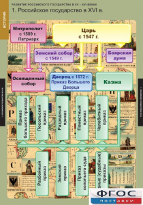 Комплект таблиц. История. Развитие Российского государства в XV-XVI веках. - fgospostavki.ru - Домодедово