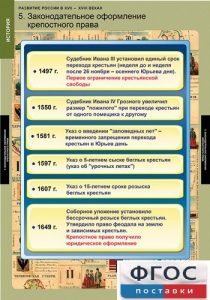Комплект таблиц. История. Развитие России в XVII-XVIII веках. - fgospostavki.ru - Домодедово