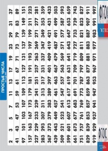 Таблица "Простые числа от 2 до 997" (винил) - fgospostavki.ru - Домодедово