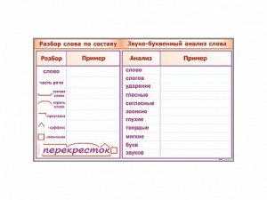Фрагмент демонстрационный маркерный "Звуко-буквенный анализ слова" - fgospostavki.ru - Домодедово