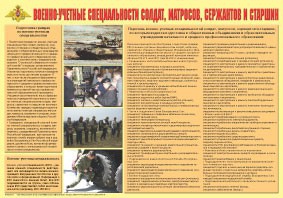 Плакат "Военно-учетные специальности солдат, матросов, сержантов и старшин" - fgospostavki.ru - Домодедово