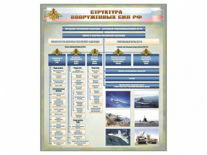 Стенд "Структура Вооруженных сил Российской Федерации" Вариант 1 - fgospostavki.ru - Домодедово
