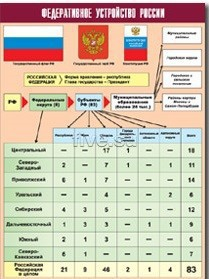 Таблица демонстрационная "Федеративное устройство России" (винил 100*140) - fgospostavki.ru - Домодедово