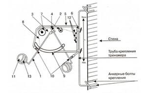 Волейбольный тренажер для отработки нападающего удара (тренажер Алексеева) - fgospostavki.ru - Домодедово