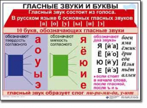Комплект таблиц по русскому языку для начальной школы. Русский язык 1 класс - fgospostavki.ru - Домодедово