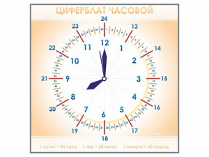 Панно демонстрационное маркерное "Циферблат часовой" - fgospostavki.ru - Домодедово