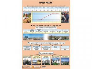 Таблица демонстрационная "Города России" (винил 70*100) - fgospostavki.ru - Домодедово