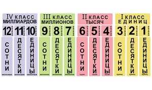 Набор магнитных карточек "Классы и разряды" - fgospostavki.ru - Домодедово