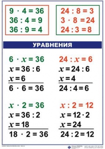Комплект таблиц по математике для начальной школы. Математика 3 класс - fgospostavki.ru - Домодедово