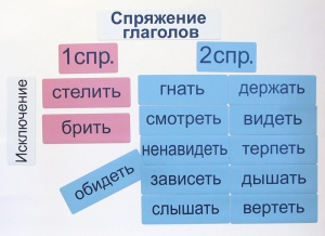 Набор магнитных карточек "Спряжение глаголов" - fgospostavki.ru - Домодедово