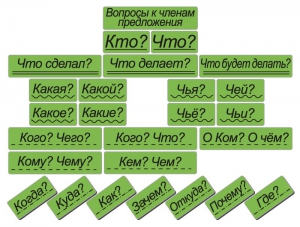 Набор магнитных карточек "Вопросы к членам предложения" (фон зелёный) - fgospostavki.ru - Домодедово