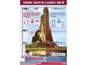 Таблица демонстрационная "Изменение температуры и давления с высотой" (винил 100*140) - fgospostavki.ru - Домодедово