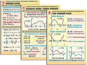 Комплект таблиц "Алгебра и начала анализа. Производная и первообразная" (12 таблиц, формат А1, ламинированные) - fgospostavki.ru - Домодедово