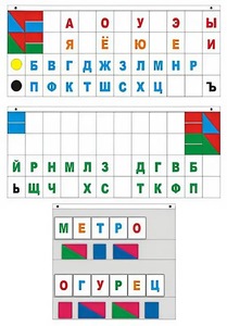 Демонстрационное пособие "Касса "Лента букв" - fgospostavki.ru - Домодедово