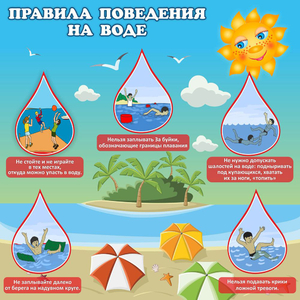 Стенд "Правила поведения на воде" - fgospostavki.ru - Домодедово