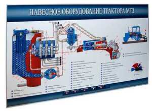 Стенд-планшет «Навесное оборудование трактора МТЗ» - fgospostavki.ru - Домодедово