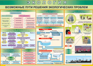 Таблица "Возможные пути решения экологических проблем" (100х140 сантиметров, винил) - fgospostavki.ru - Домодедово