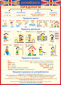 Таблица "Грамматика английского языка. Предлоги" (100х140 сантиметров, винил) - fgospostavki.ru - Домодедово